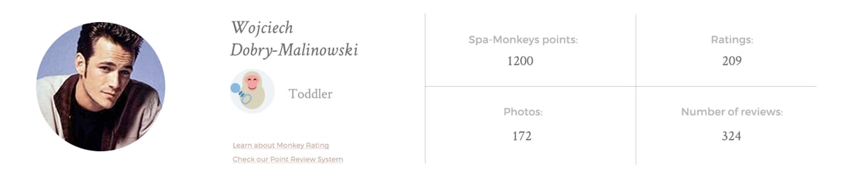 User profile