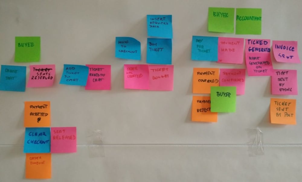Event Storming Policy