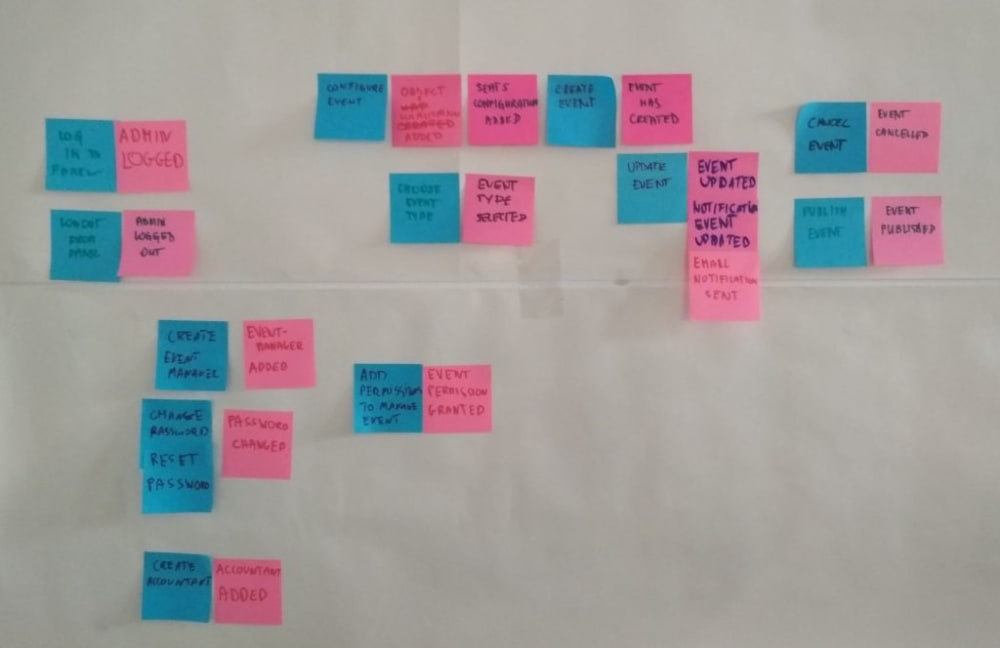Event Storming Tutorial