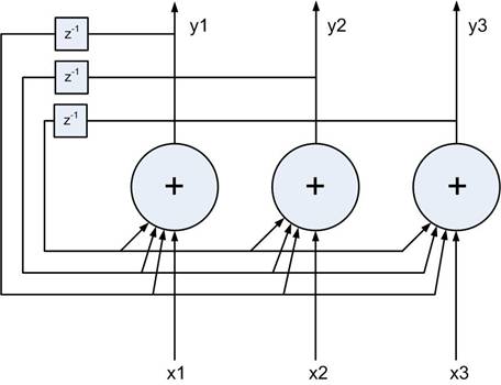Hopfield Network