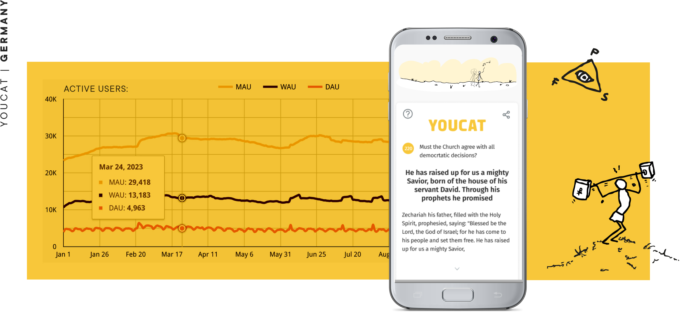 YOUCAT