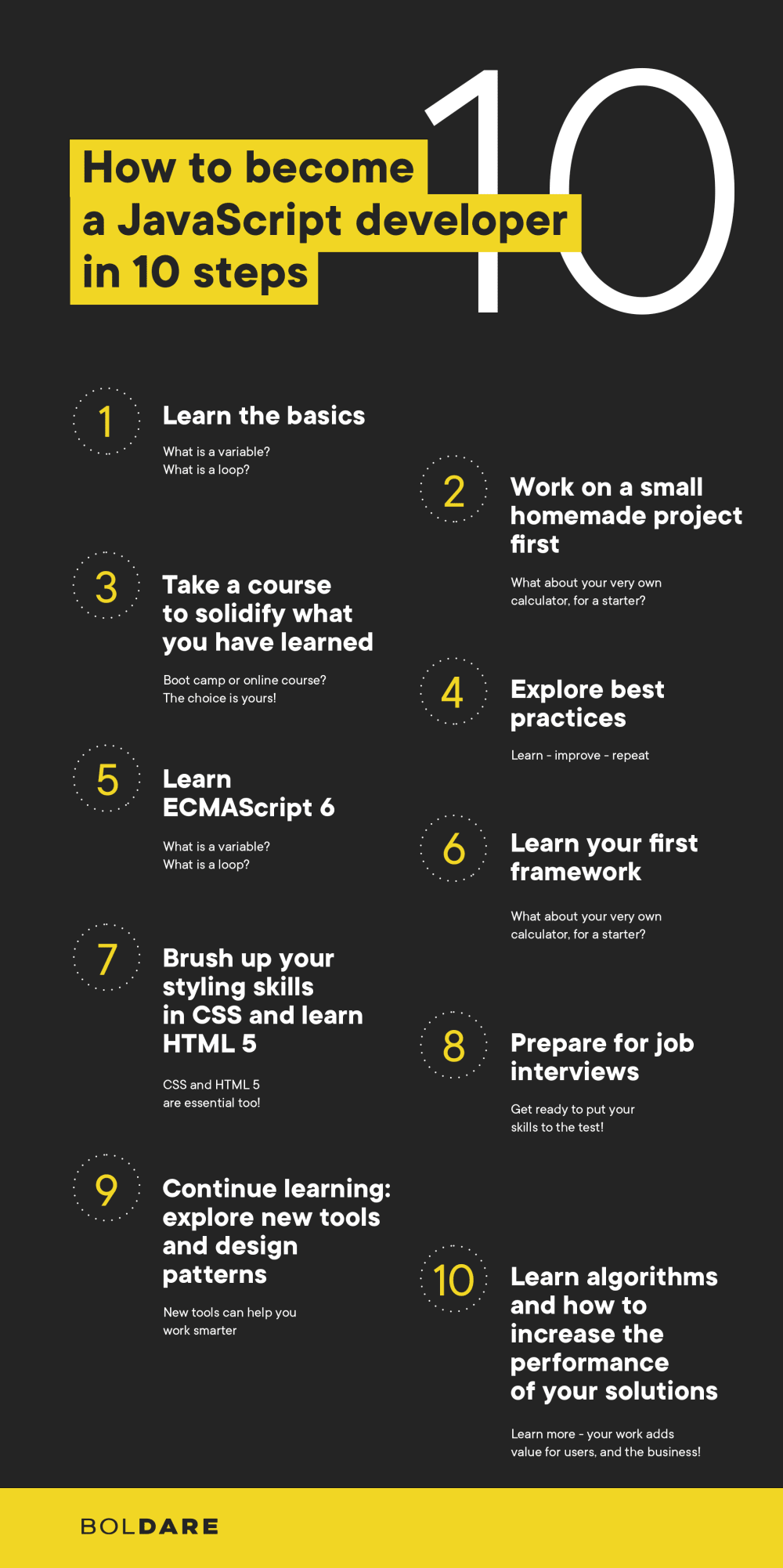 How to become a JavaScript developer in 10 steps