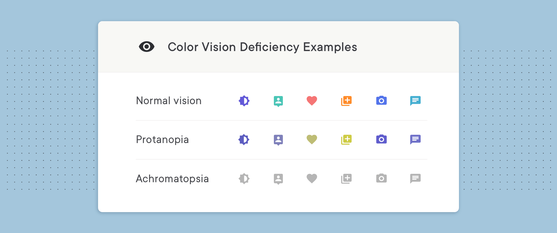 Accessible design for users with sight impairment. Color Vision Deficiency Examples.