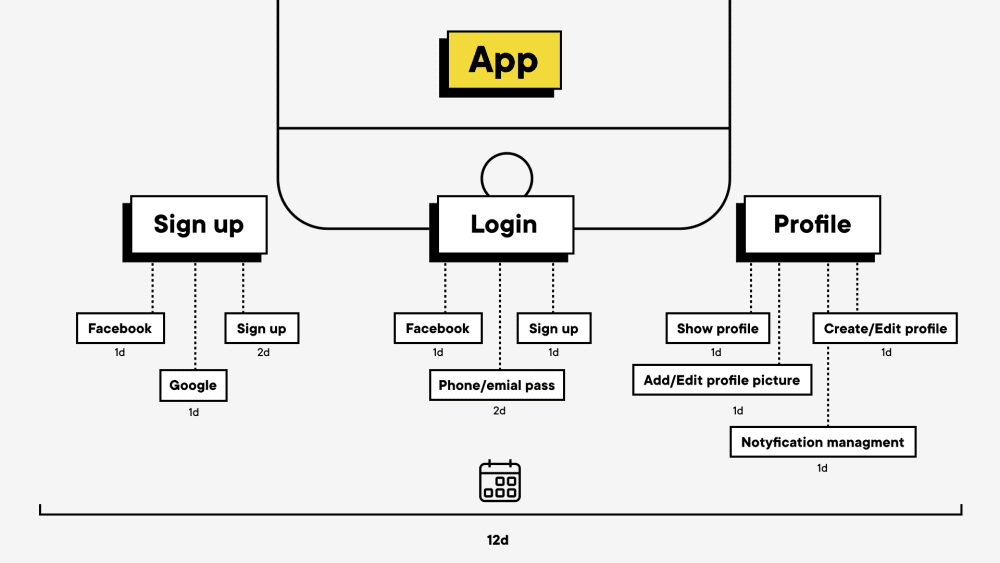 how much does it cost to develop an app