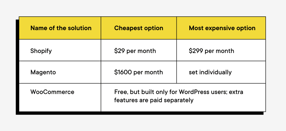 app development cost 