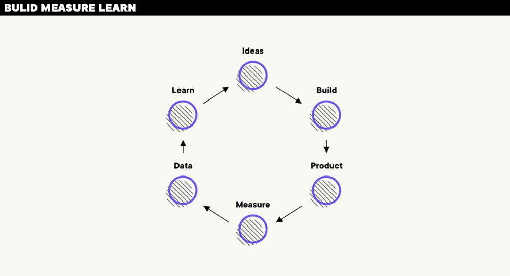 Lean approach at Boldare