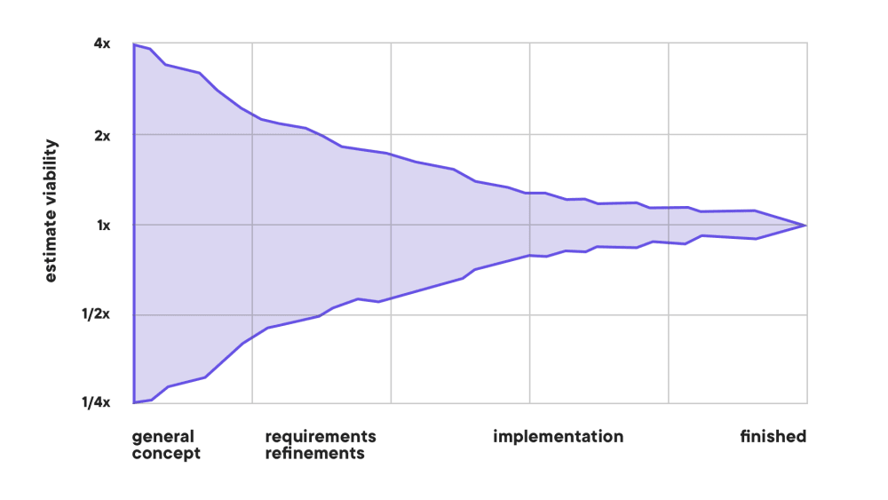 Average cost to develop an app