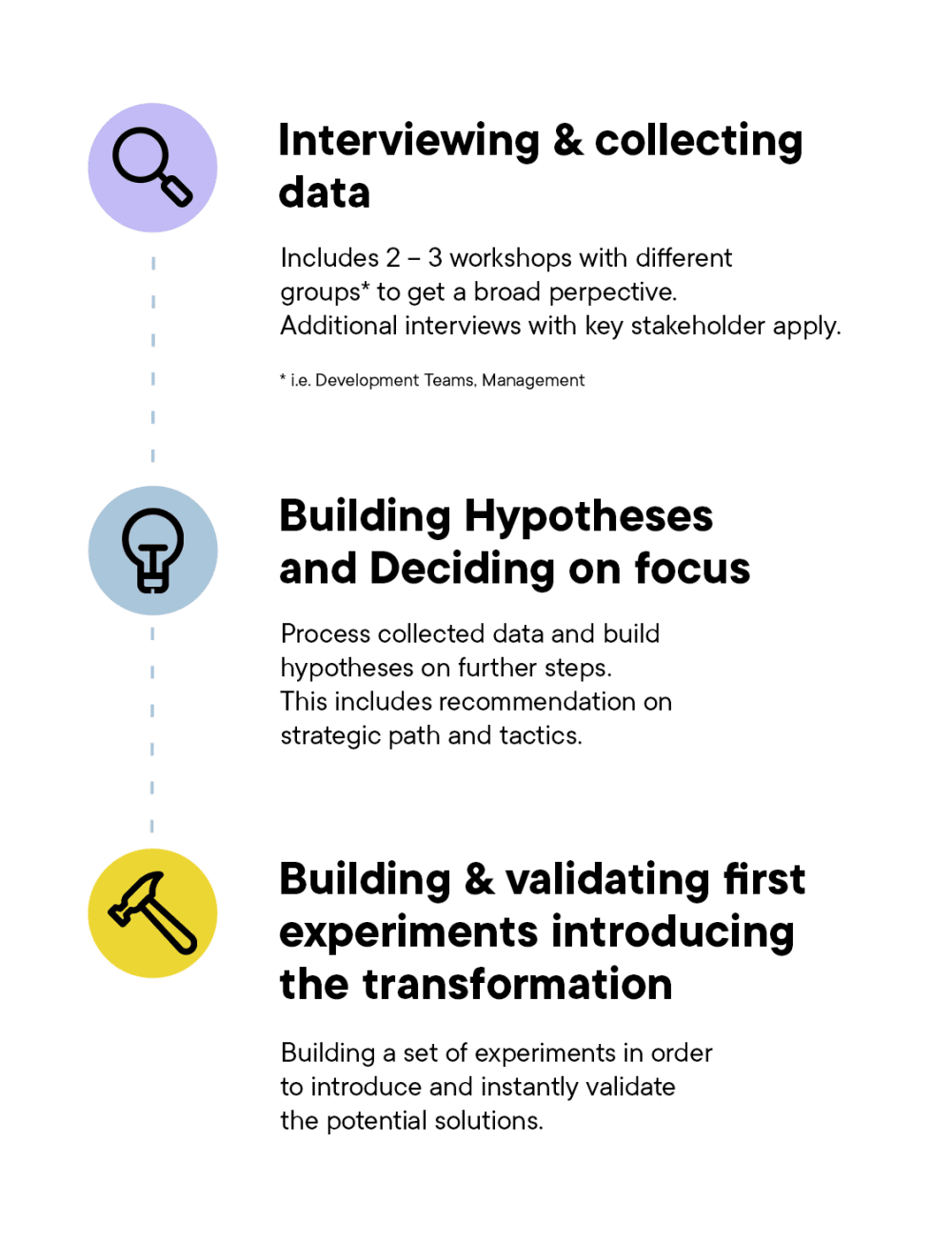 CTO as a service (CaaS, CTOaaS) milestones