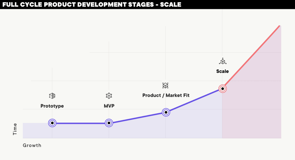 scale stage
