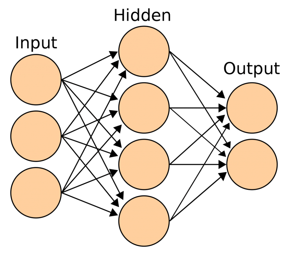 Neural Network 2
