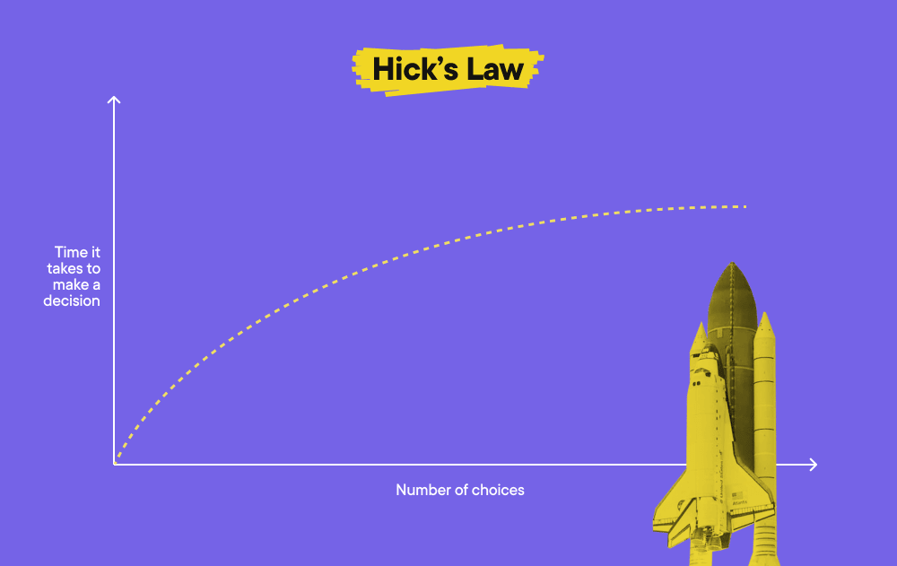 Psychology of ux design - Hick's law