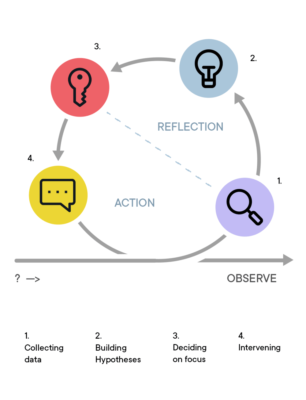 Systemic Loop - chart
