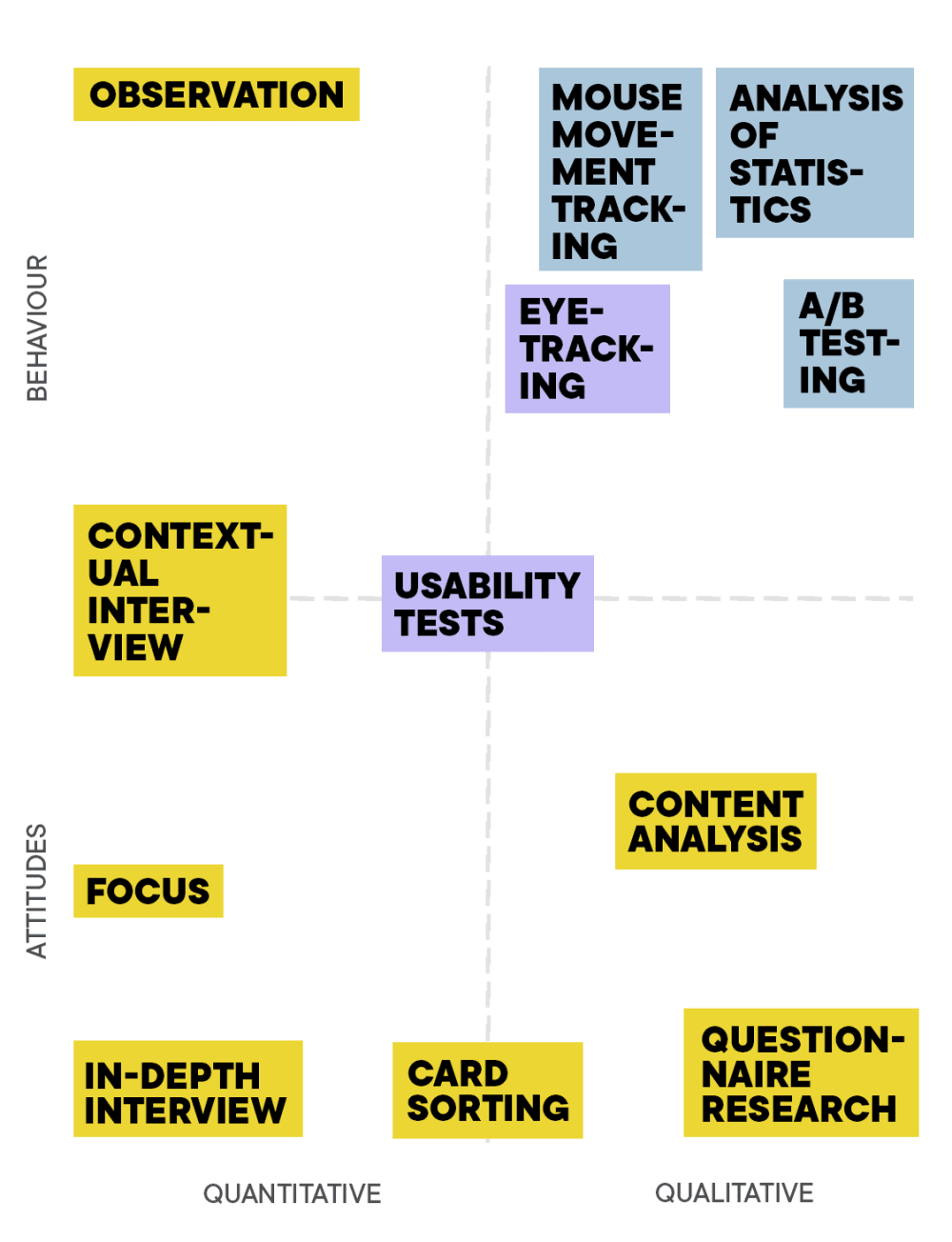 User Experience Research division